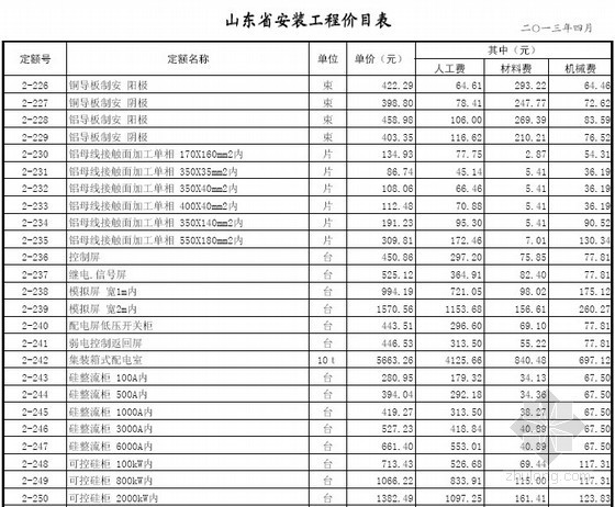 湖北省2013定额计价表资料下载-[最新]山东省安装工程消耗量定额价目表(2013年4月)