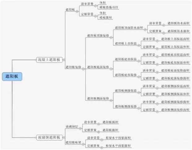 [图释]清单工程量与定额工程量的计算区别_38