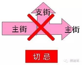 参数化商业街资料下载-[设计要点]商业建筑分析+总结，全了！！