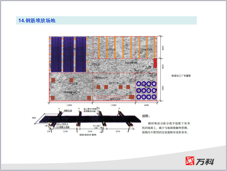 知名地产蓝山A地块安全文明施工总体策划（共65页，图文详细）-钢筋堆放场地