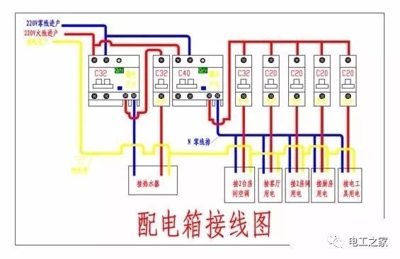 动力配电箱安装高度资料下载-家庭配电箱接线图_家庭配电箱安装规范