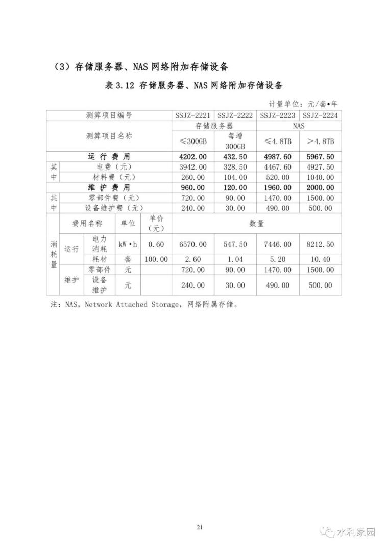 山洪灾害防治非工程措施运行维护指南_48