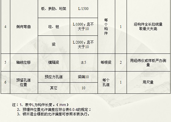 桥梁工程模板支架质量通病及防治措施_4