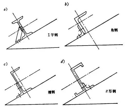 钢结构屋盖如何设计布置_13