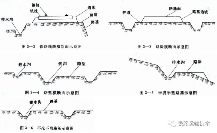 铁路路基工程知识汇总，果断收藏！_2