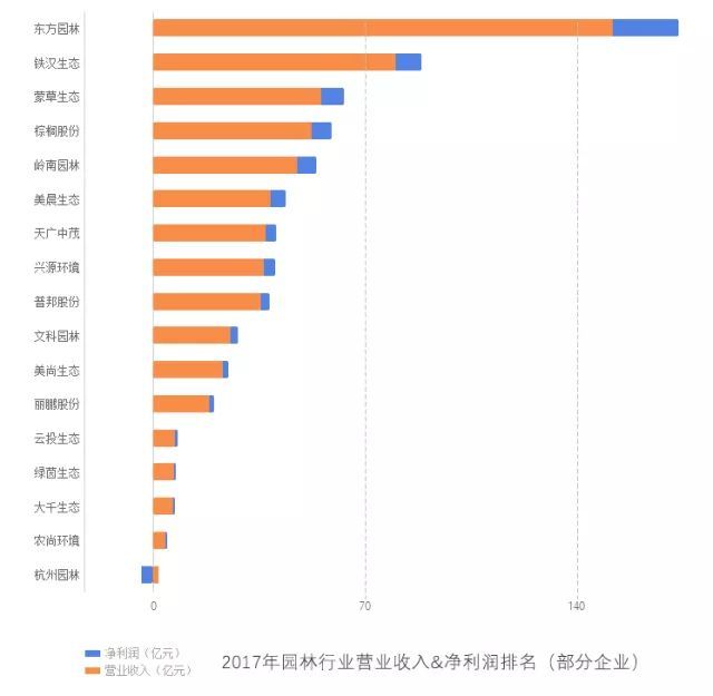 园林景观公司赚钱能力哪家强？_8