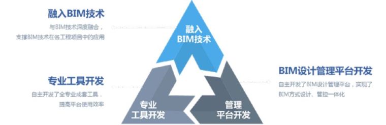 BIM案例分享｜打造以“开放、协同、共享”为理念的BIM设计云平台_17