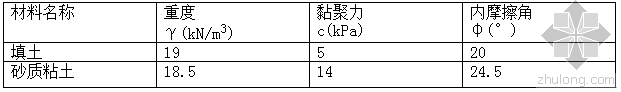 悬臂式挡土墙设计方案资料下载-GEO5悬臂式挡土墙设计模块在某南京变电站工程中的应用