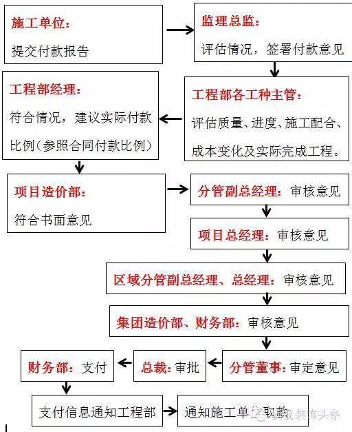 年底了，教你如何要回工程款！回款必看！-点击查看大图