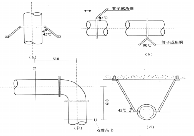 某消防工程施工方案技术标（165页）_3