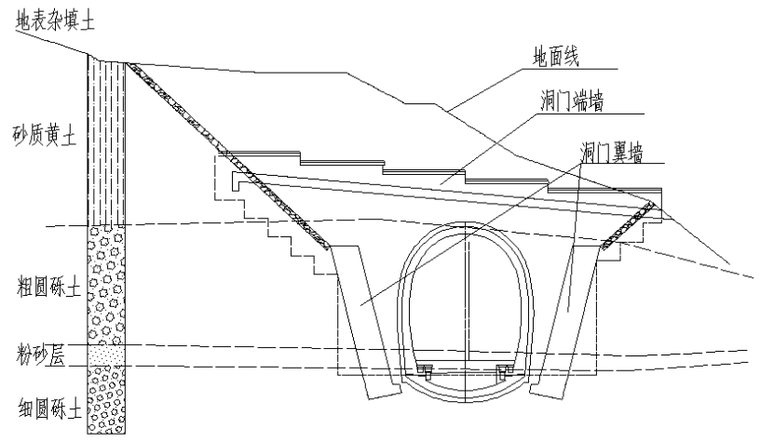 [QC成果]隧道衬砌砼外观质量控制_2