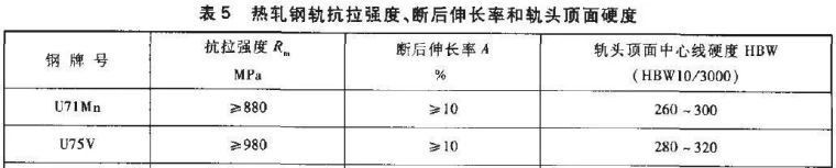 秒懂了！铁路钢轨知识科普_8