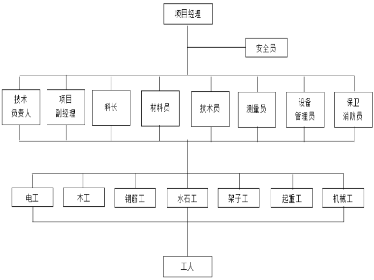 生产安全管理体系资料下载-道路及连接线工程安全生产管理体系(14页)