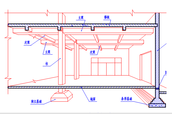 立柱桩钢筋工程量计算资料下载-板钢筋工程量计算