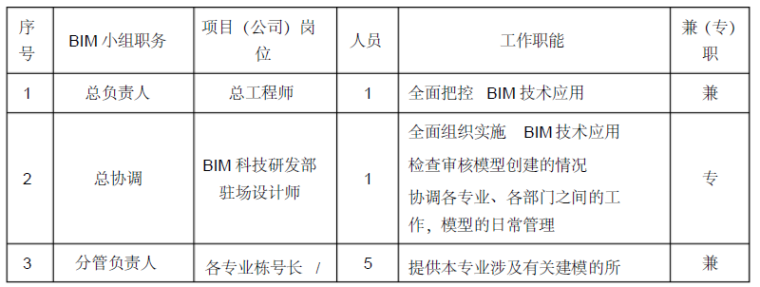 BIM技术的应用_4