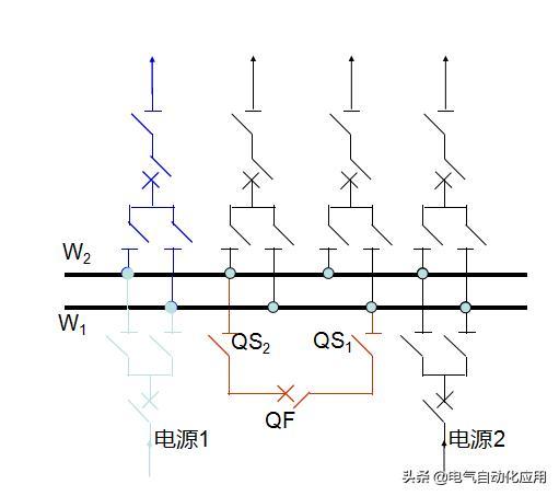 电力基础知识科普，国家电网怎么工作的？如何将电力传进千家万户