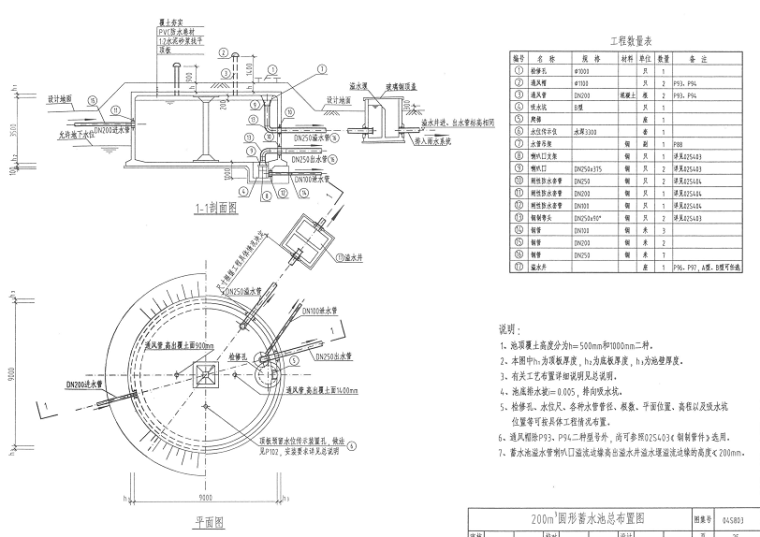 200m³圆形蓄水池图集CAD资料下载_1