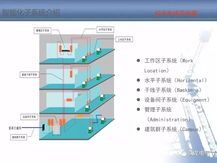 2018最全智能化弱电系统知识分享[收藏备用]_7