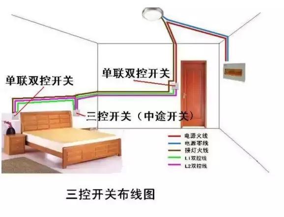 家庭用电双控开关接线方法，学会不求人！