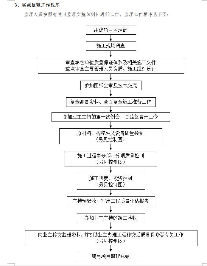 [云南]房屋建筑工程监理规划（框架剪力墙结构）-实施监理工作程序