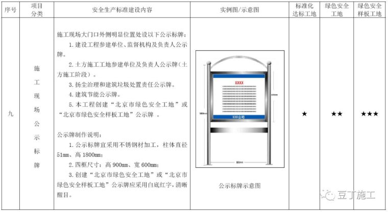 考评验收都看它！2019版施工现场标准化管理图集发布_31