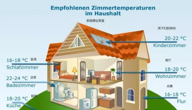暖通工程师必备规范资料下载-建筑热环境与人体热舒适