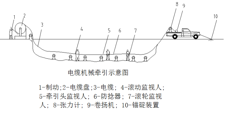 水利泵站电气施工资料下载-内蒙古灌区农田水利工程施工组织设计（word，共82页）