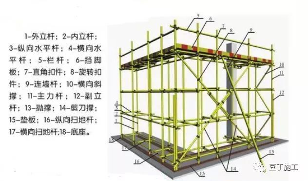 标准堆放标准化做法图册资料下载-脚手架搭设标准化图册，以后搭设脚手架就看这里吧！