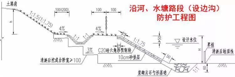 路基路面识图组价重难点，此文不收藏亏了！_32