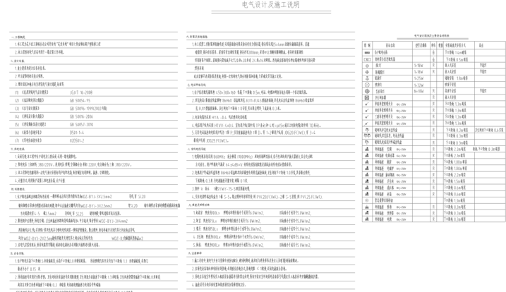 北京某商业综合体-1期全套图纸（含电气）-电气设计及施工说明