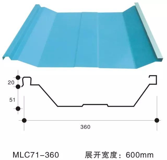 [钢构知识]常用彩钢压型钢板标准图库（建议收藏）_3