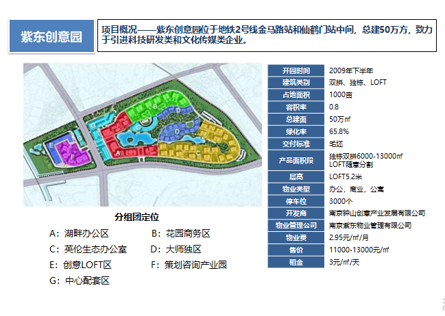 2014年南京江苏青商总部基地项目定位及推广方案-项目分析