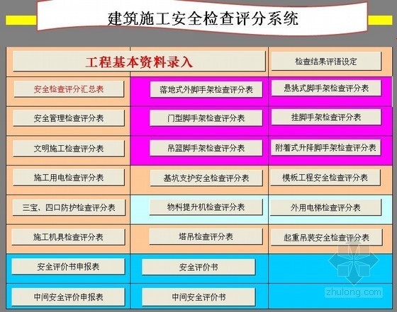 广东安全统一资料下载-[广东]建筑施工安全检查评分汇总表(22张表,2011年)