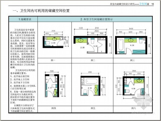 [金地]住宅室精细化设计指引（图文并茂）- 