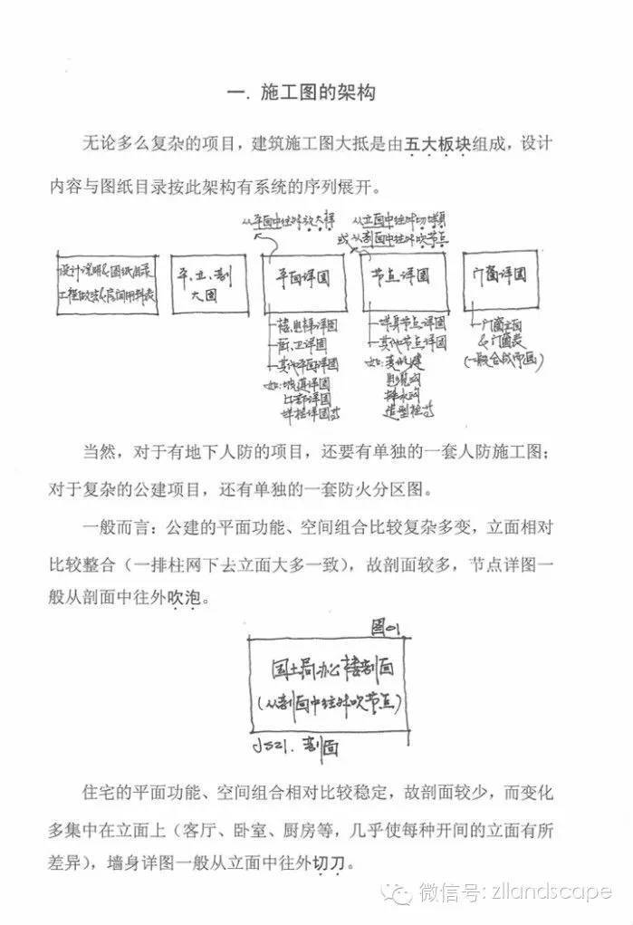 施工图绘制扫盲全教程_1