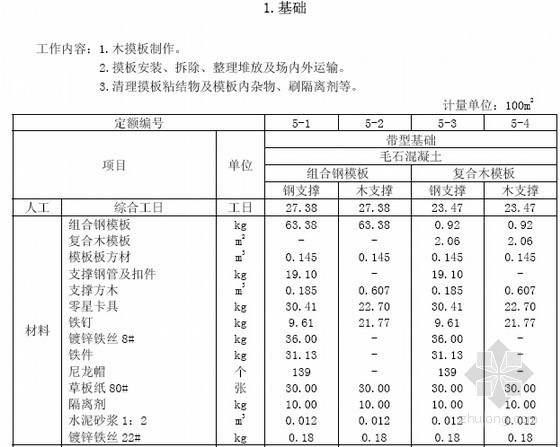 土建全国统一定额资料下载-[全国]统一建筑工程基础定额（土建 上册168页）