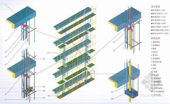 钢爬架介绍资料下载-建筑工程桁架导轨式爬架介绍及工程应用实例（附多图）