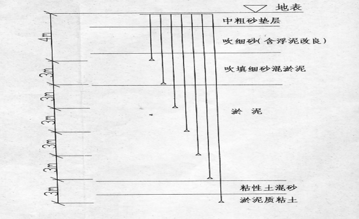 软土地基处理施工组织设计word版（共88页）_3