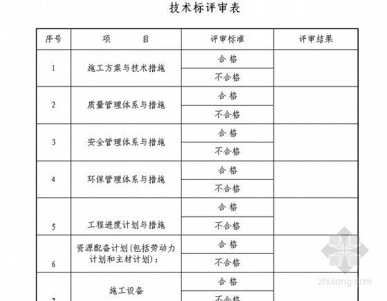[湖南]2013年某厂区机电设备安装工程评标办法实例（综合评估法+资格后审）-技术标评审表 