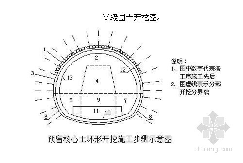 隧道洞身开挖首件方案资料下载-[广西]分离式长隧道施工方案（2013 中交）