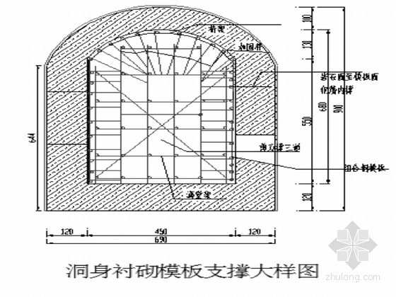 满堂脚手架作业指导书资料下载-导流洞洞身砼衬砌施工作业指导书