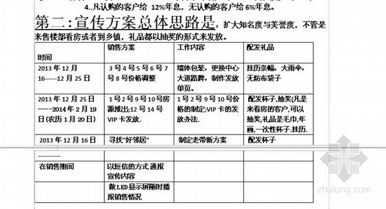 学区房策划ppt资料下载-学区房营销策划方案21页