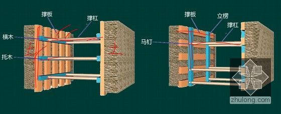 2016年新版《一级建造师市政公用工程管理与实务》解读1535页PPT（知名讲师）-沟槽开挖与支护