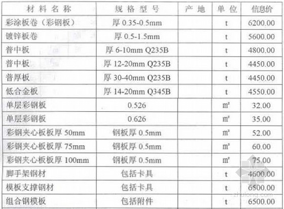 四川交通造价信息资料下载-[四川]雅安2014年6月建设工程材料价格信息(造价信息 50页)