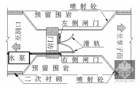 [山东]知名企业编制海底隧道工程实施性施工组织设计372页（鲁班奖工程）-防淹门结构图