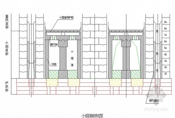 [山东]焦炉土建、筑炉及安装工程施工组织设计- 