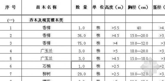 上海绿化景观工程资料下载-[上海]某外资厂区景观绿化预算书