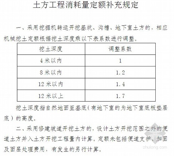 广西2013安装消耗定额资料下载-[福建]土方工程消耗量定额补充规定（2013）