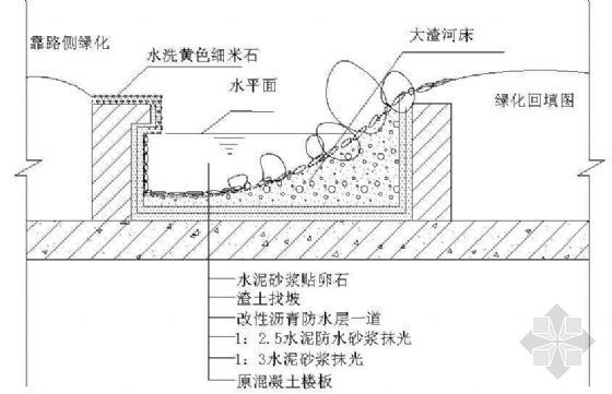 美国岩石溪流住宅资料下载-溪流做法详图（2）