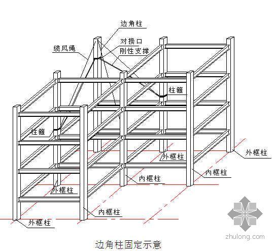 管桥钢桁架吊装施工方案资料下载-江西某工程钢结构预留预埋及吊装施工方案（单机回转法）